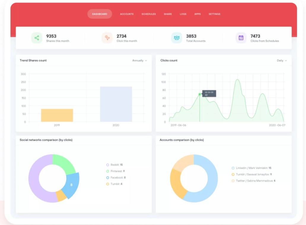fs poster dashboard